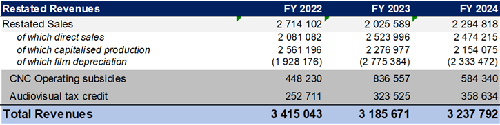 key_figures_v2025-10-27
