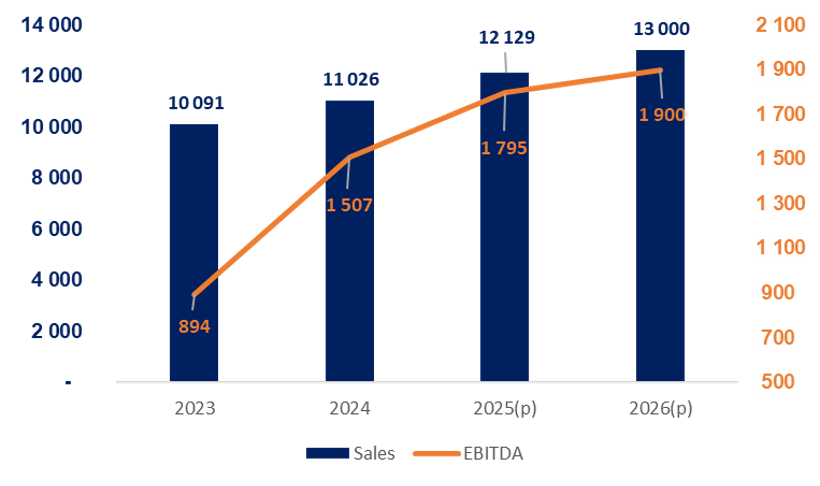 compleo_teaser_performance_financiere