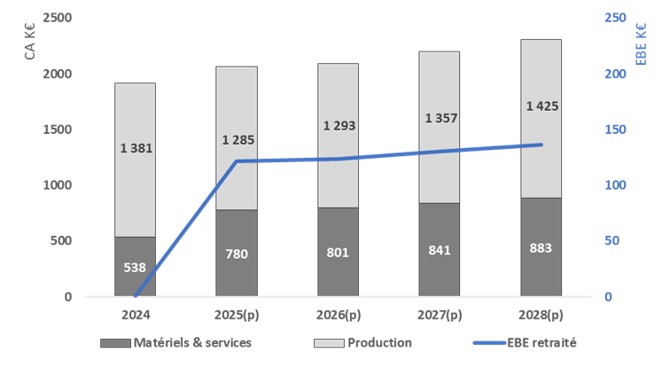 Image de Graph pour Teaser